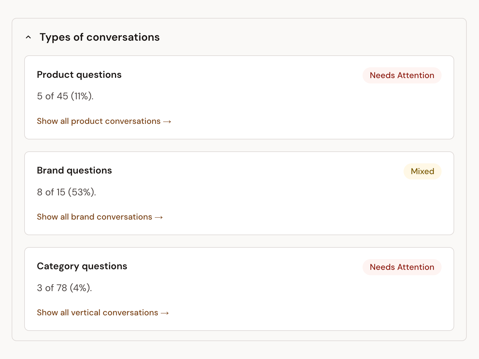 Customer voice questions grouped by stage.